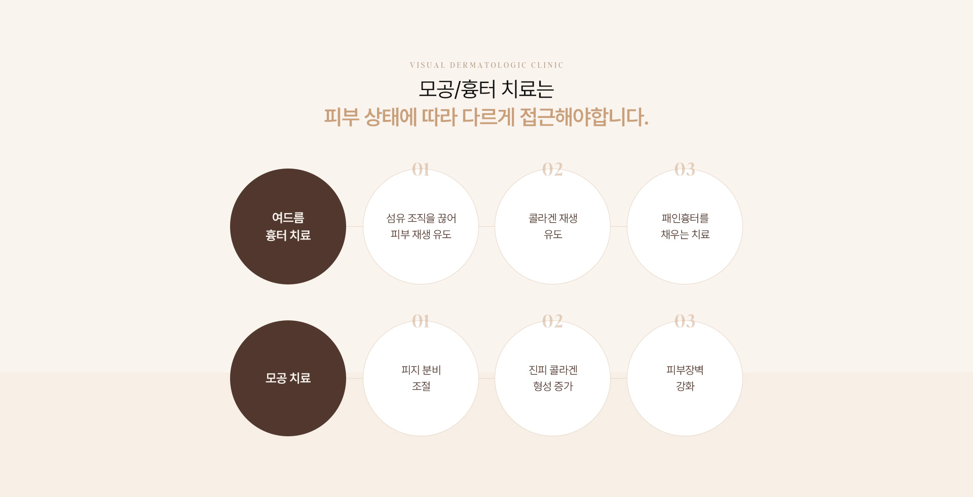 모공흉터 08